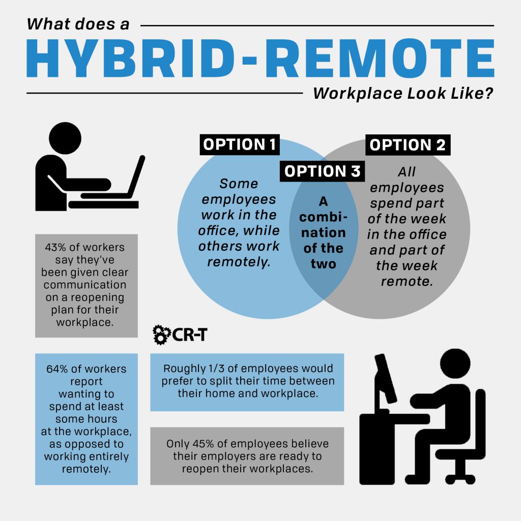 benefits of hybrid work