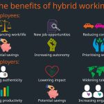 Embracing the Best of Both Worlds, Incredible Benefits of Hybrid Working benefits of hybrid working