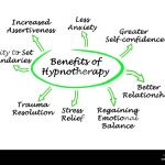 The Mind’s Potential, 5 Incredible Benefits of Hypnotherapy benefits of hypnotherapy