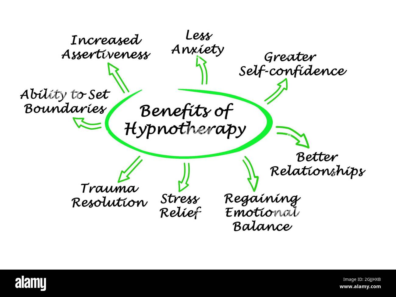 benefits of hypnotherapy