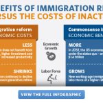 Fueling America’s Success, Remarkable Benefits of Immigration in the US benefits of immigration in the us