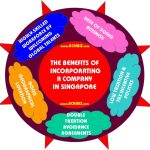 The Incredible Benefits of Incorporating benefits of incorporating