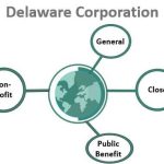 The Remarkable Benefits of Incorporating in Delaware benefits of incorporating in delaware
