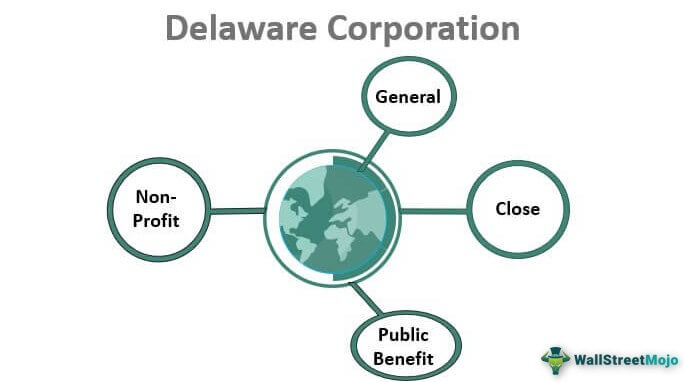 benefits of incorporating in delaware