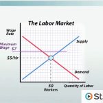 Boosting Prosperity, Benefits of Increasing Minimum Wage benefits of increasing minimum wage