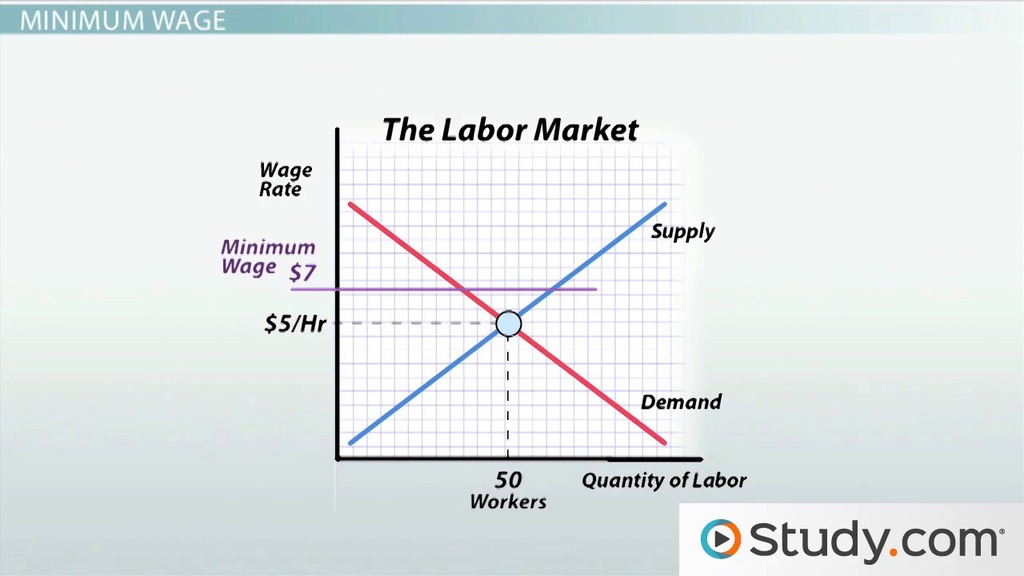 benefits of increasing minimum wage