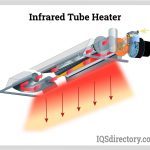 Stay Warm and Save Money, Surprising Benefits of Infrared Heaters benefits of infrared heater