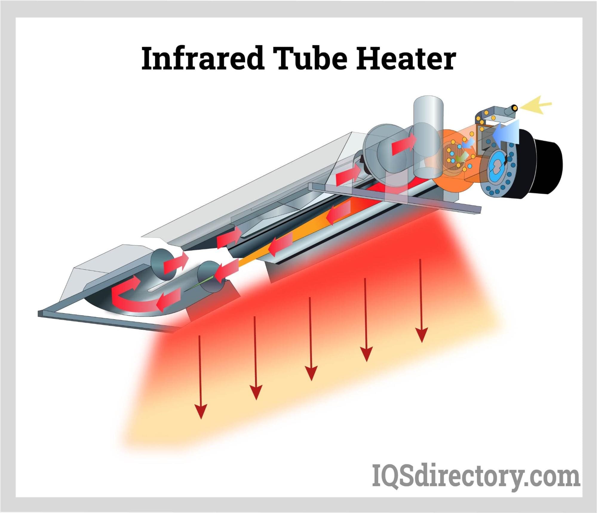 benefits of infrared heater