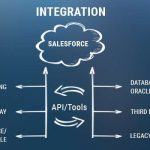 Remarkable Benefits of Integration, Boosting Efficiency, Collaboration, and Success benefits of integration
