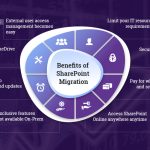The Power of Intranet, Incredible Benefits benefits of intranet