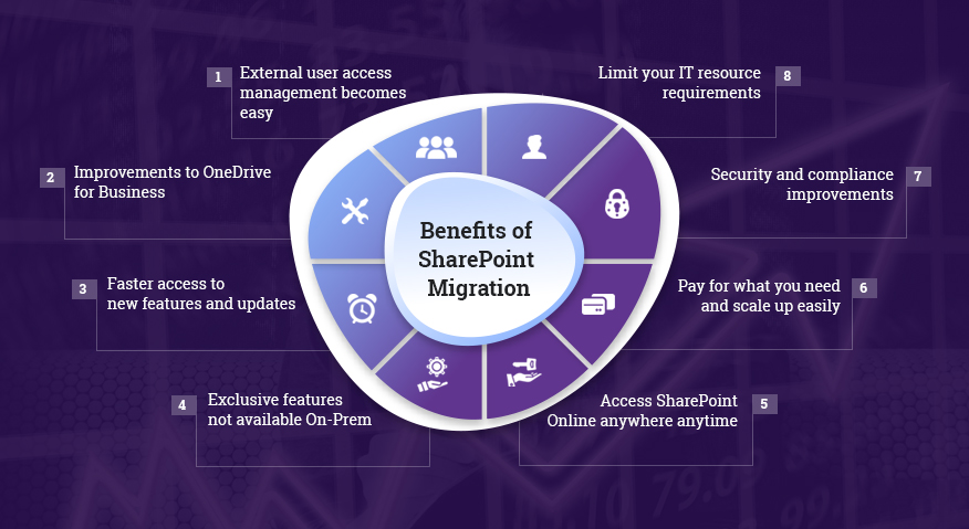 benefits of intranet