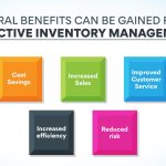The Astonishing Benefits of Inventory Management benefits of inventory management