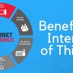 7 Incredible Benefits of IoT Revolutionizing the World benefits of iot