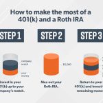 IRA vs 401k, Hidden Perks of Retirement Savings benefits of ira vs 401k