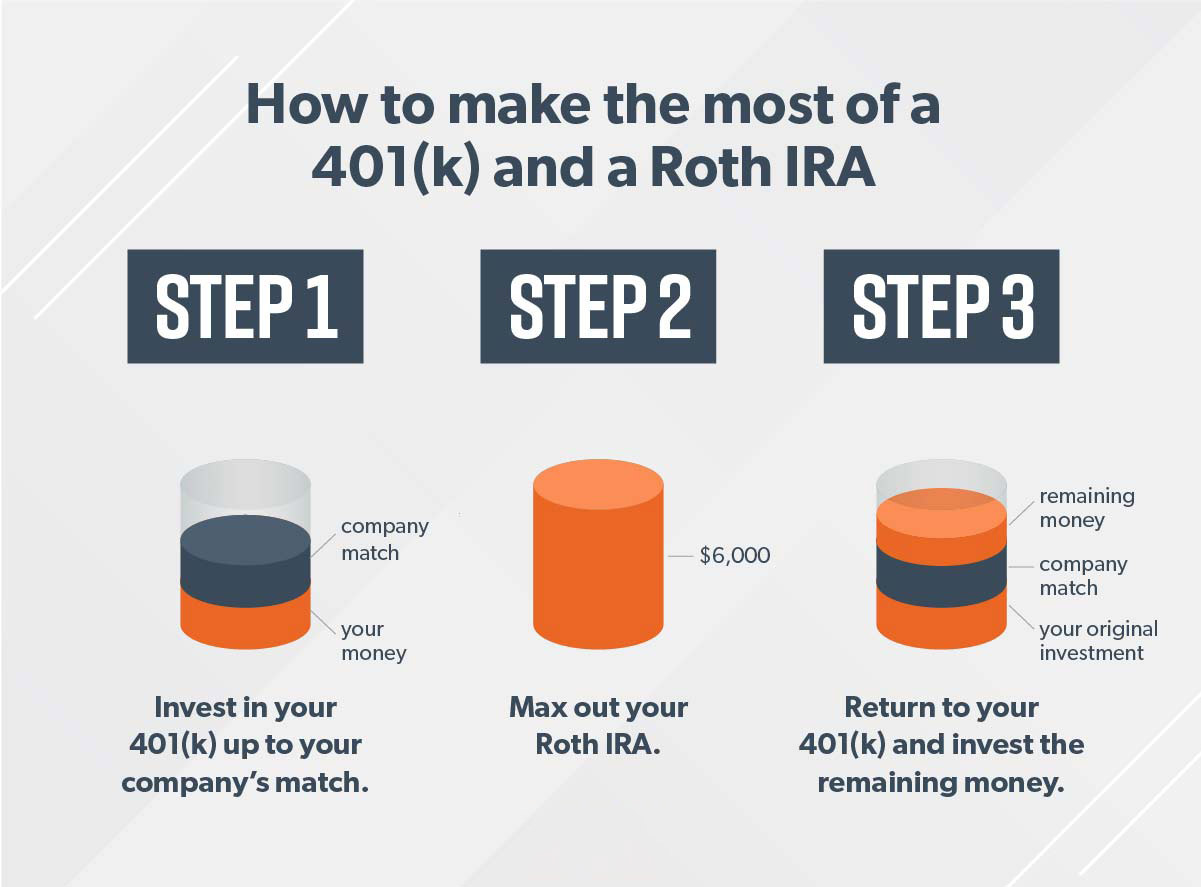benefits of ira vs 401k