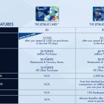 Limitless Perks, Incredible Benefits of JetBlue Credit Card benefits of jetblue credit card