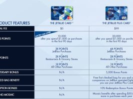 benefits of jetblue credit card