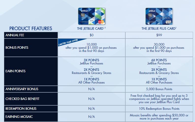 benefits of jetblue credit card