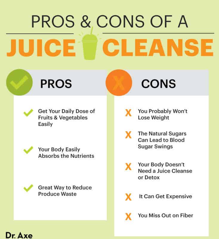 benefits of juice fasting