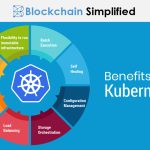 The Power of Kubernetes, Incredible Benefits benefits of kubernetes