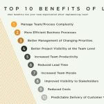 The Power of Lean, 5 Incredible Benefits You Can’t Afford to Miss benefits of lean