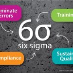 Efficiency and Excellence, Benefits of Lean Six Sigma benefits of lean six sigma