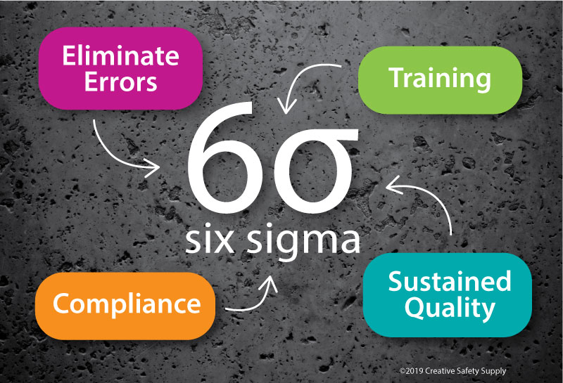 benefits of lean six sigma