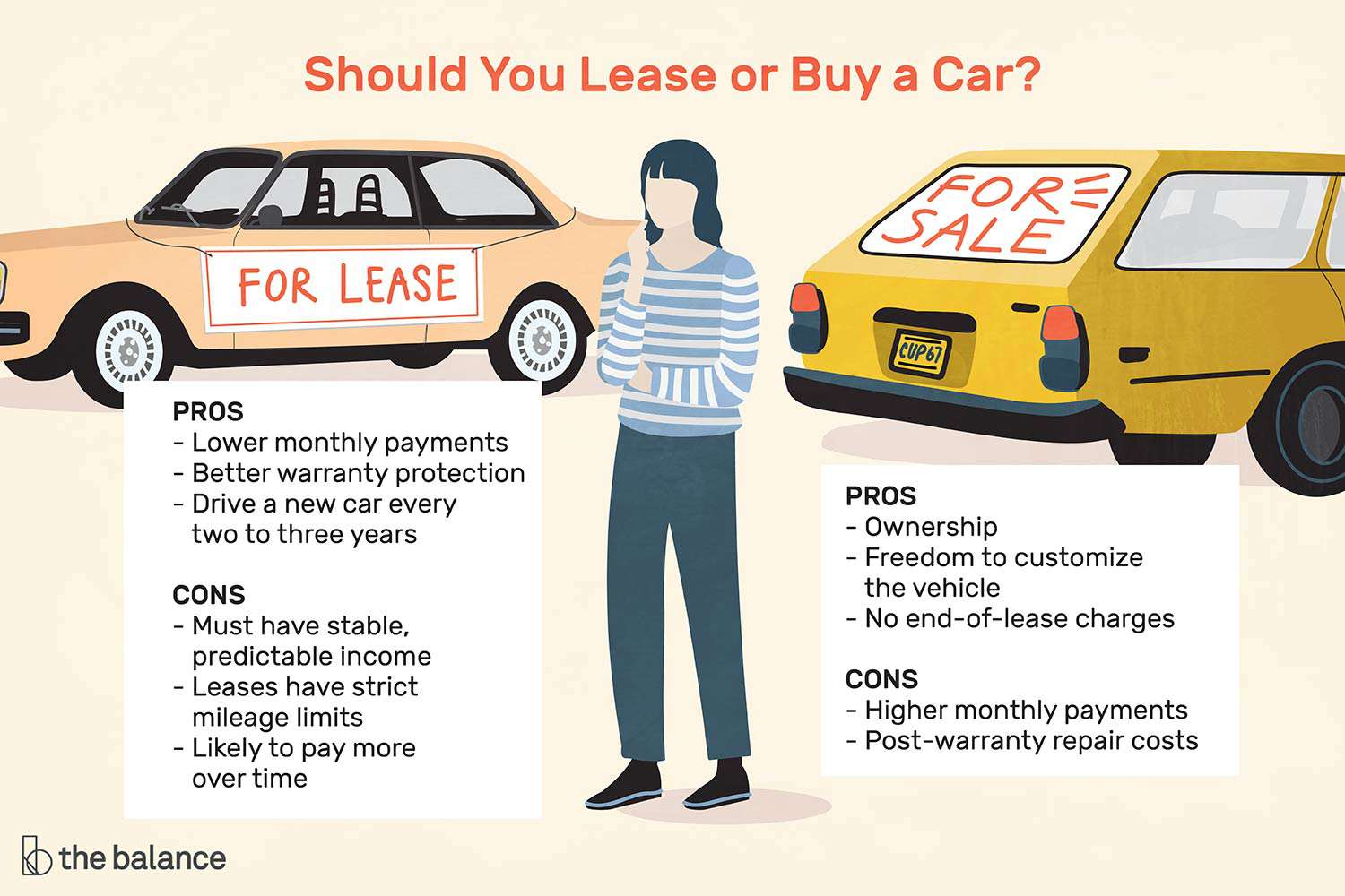 benefits of leasing vs buying a car