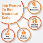 Secure Your Loved Ones’ Future, the Amazing Benefits of Life Insurance Policy benefits of life insurance policy