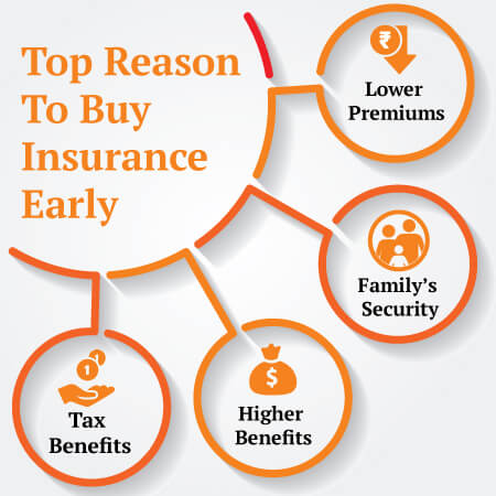 benefits of life insurance policy
