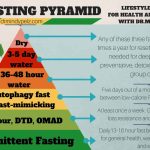 The Hidden Potential, 5 Surprising Benefits of Long-Term Fasting benefits of long term fasting