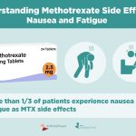 The Hidden Power, Benefits of Low-Dose Methotrexate benefits of low-dose methotrexate