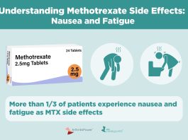 benefits of low-dose methotrexate