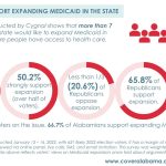 The Power of Medicaid Expansion, Healthier Future for All benefits of medicaid expansion