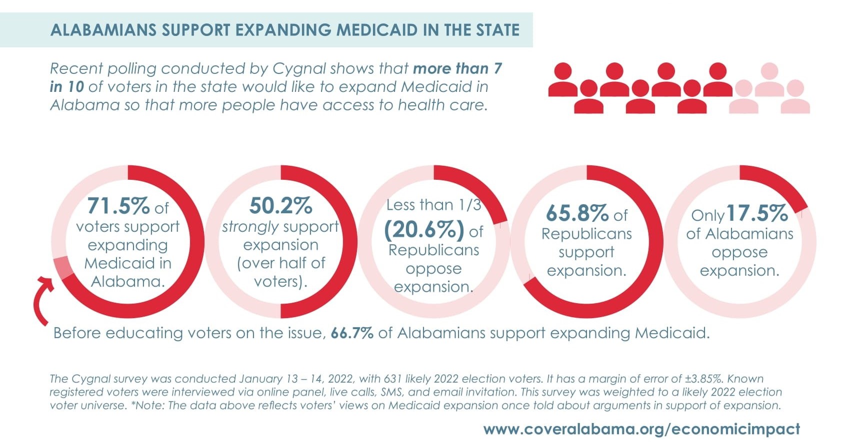 benefits of medicaid expansion