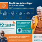 The Hidden Perks, Benefits of Medicare Advantage Plans benefits of medicare advantage plan