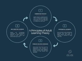 benefits of microlearning