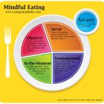 Savoring Every Bite, Incredible Benefits of Mindful Eating benefits of mindful eating