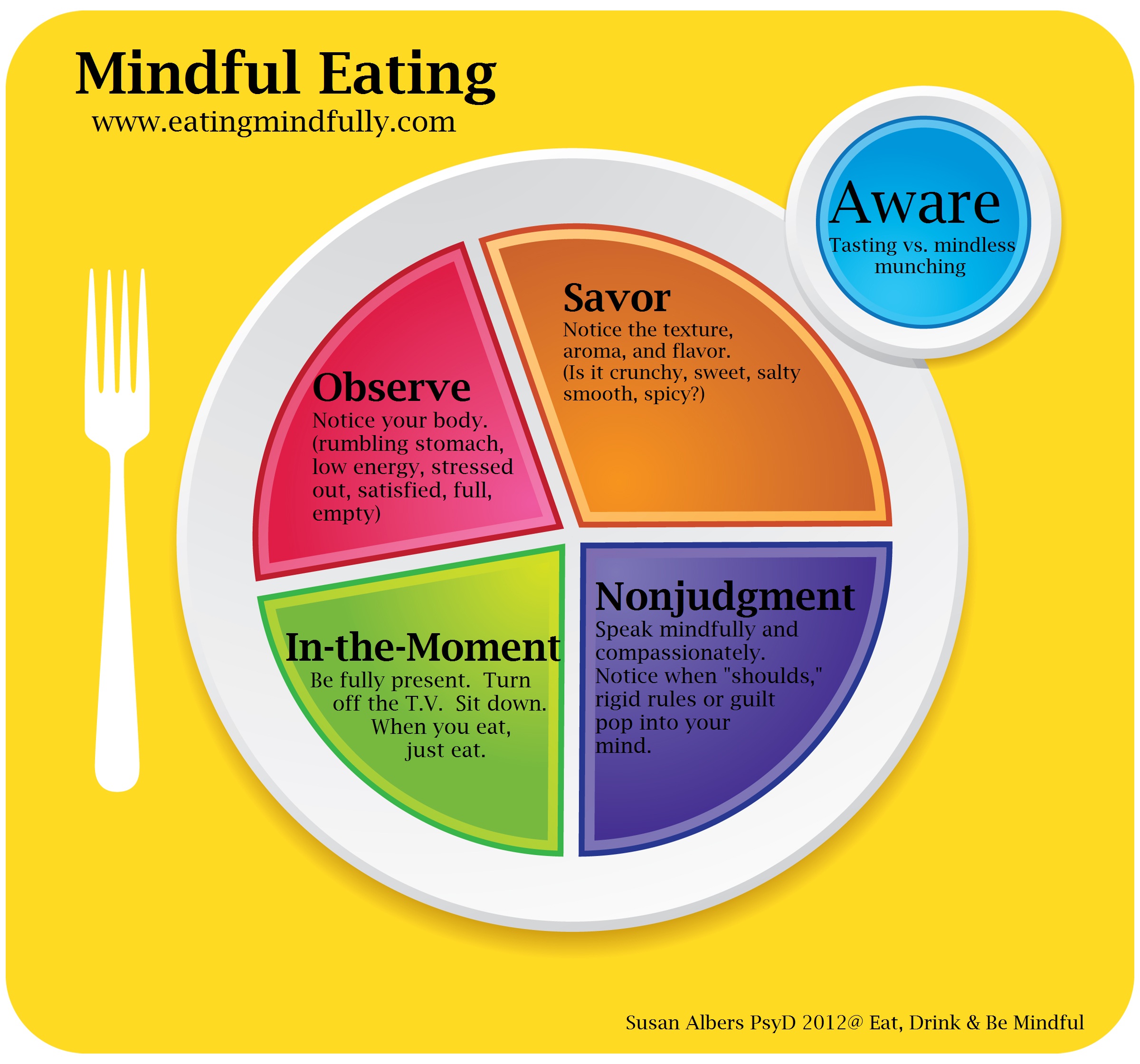 benefits of mindful eating