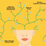 Power of Mindfulness, 7 Incredible Benefits You Need to Know benefits of mindfullness
