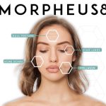Fountain of Youth, Reveal the Incredible Benefits of Morpheus8 benefits of morpheus8