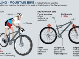 benefits of mountain biking