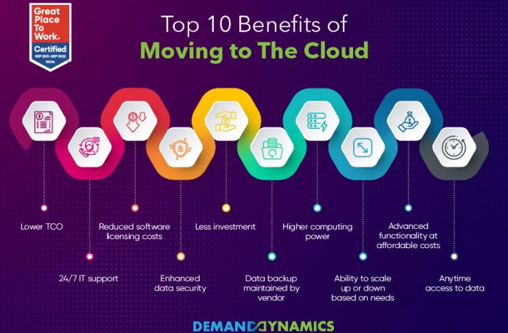 benefits of moving to the cloud