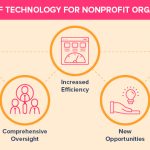 The Power of Nonprofits, Incredible Benefits They Offer benefits of nonprofit