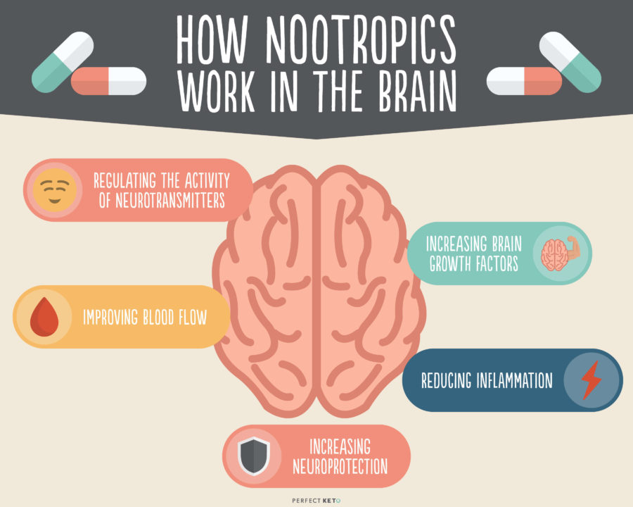 benefits of nootropics