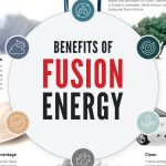 Limitless Energy, Astonishing Benefits of Nuclear Fusion benefits of nuclear fusion