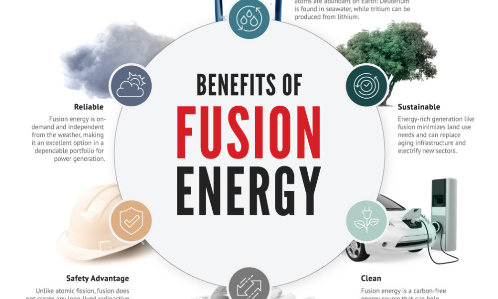 benefits of nuclear fusion