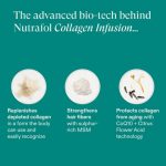 Secret to Luscious Locks, Incredible Benefits of Nutrafol benefits of nutrafol