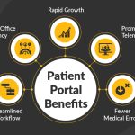 The Power of Patient Portals, Benefits benefits of patient portals
