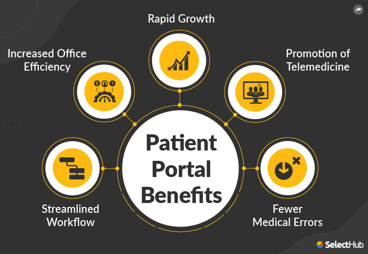 benefits of patient portals